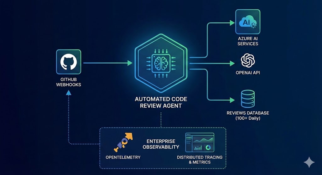 Automated Code Review Agent